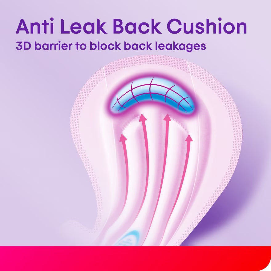 Kotex Total Protection Overnight Wing Pad 35cm (24s) – 100% leak-proof protection for worry-free sleep.